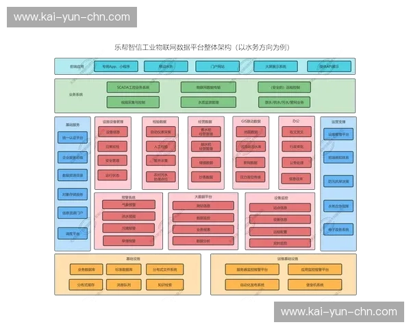 系统演进期控制平台整合物联网管理功能