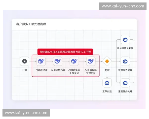 智能白平衡算法升级，适应复杂光线环境变化